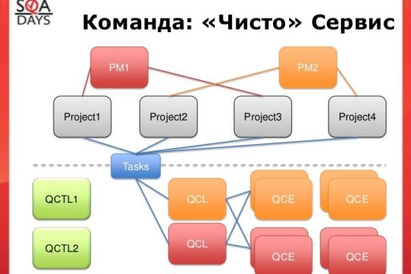 Кракен зеркало на тор