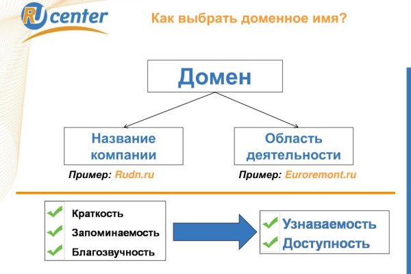 Кракен ссылка даркнет