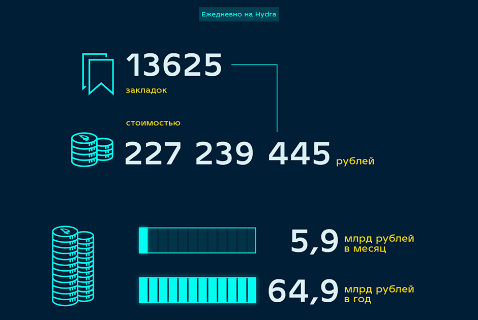 Кракен ссылка тор kraken014 com